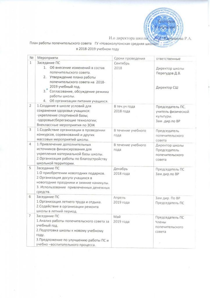 План работы попечительского совета в детском саду рб